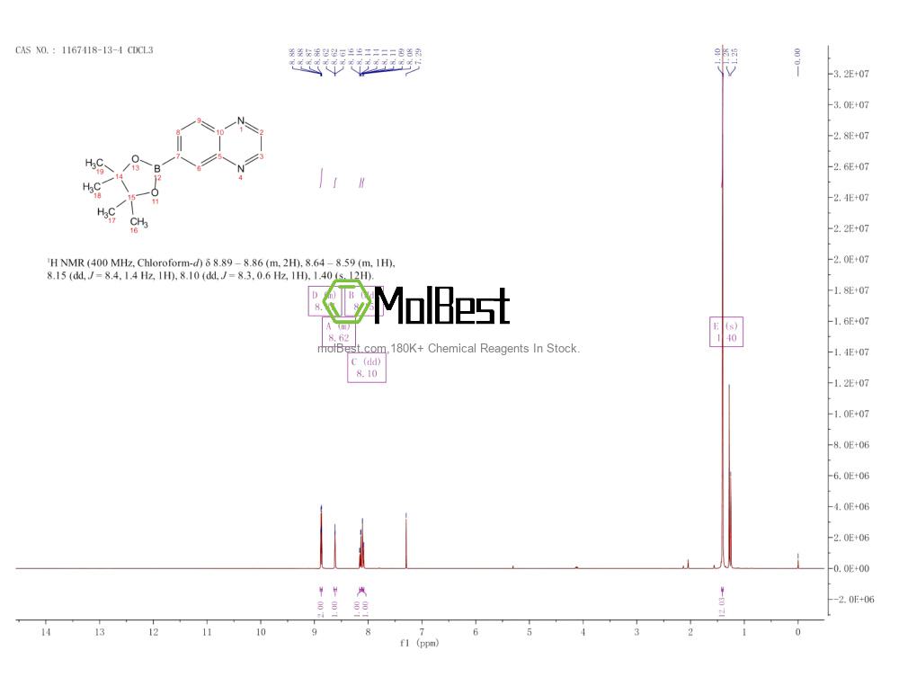 Physical sample testing spectrum (NMR) of 1167418-13-4