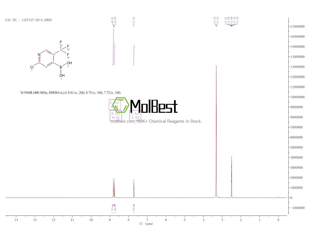 Phổ kiểm tra mẫu thực (NMR) của 1167437-28-6