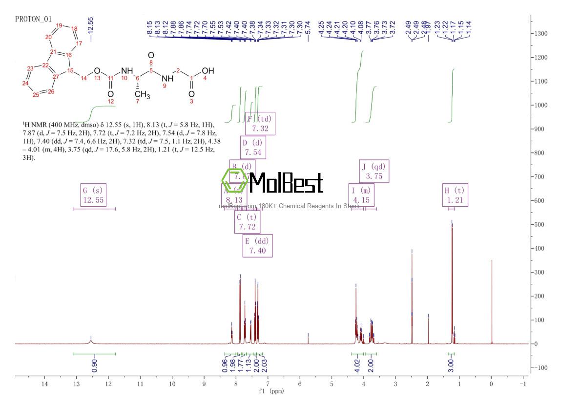 Physical sample testing spectrum (NMR) of 116747-54-7