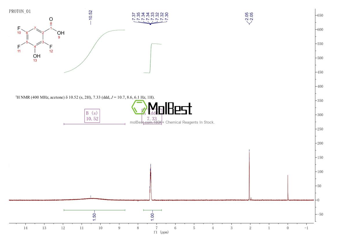 Physical sample testing spectrum (NMR) of 116751-24-7