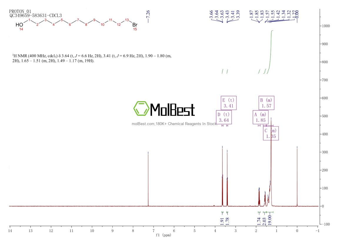 Phổ kiểm tra mẫu thực (NMR) của 116754-58-6