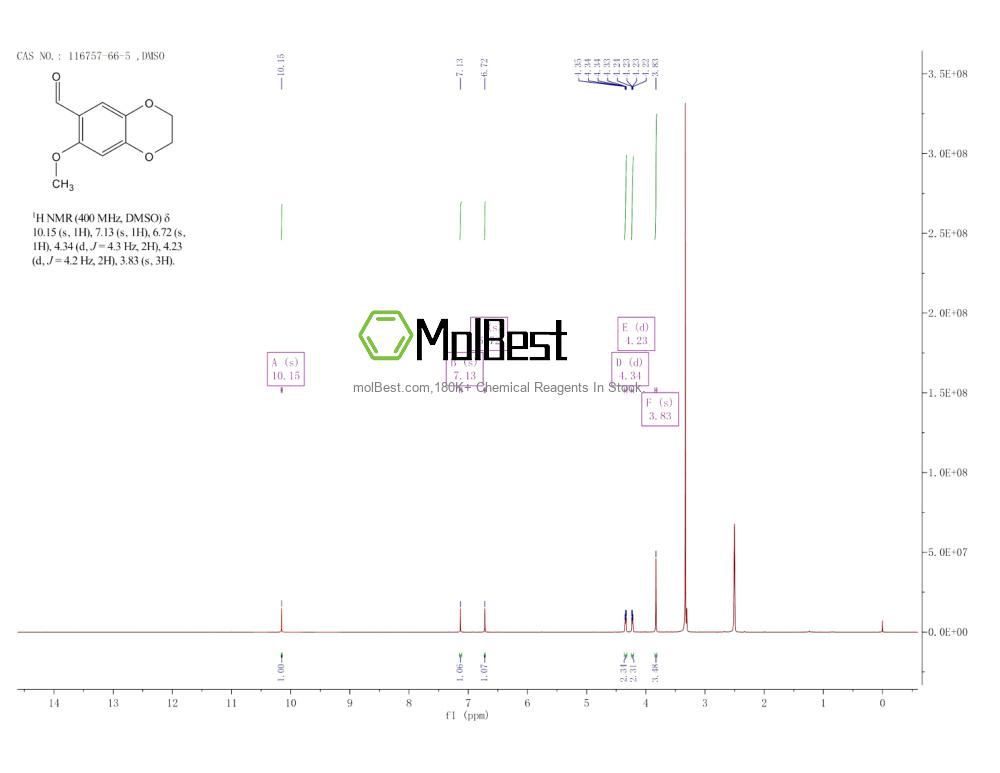 Spektrum pengujian sampel fisik (NMR) 116757-66-5