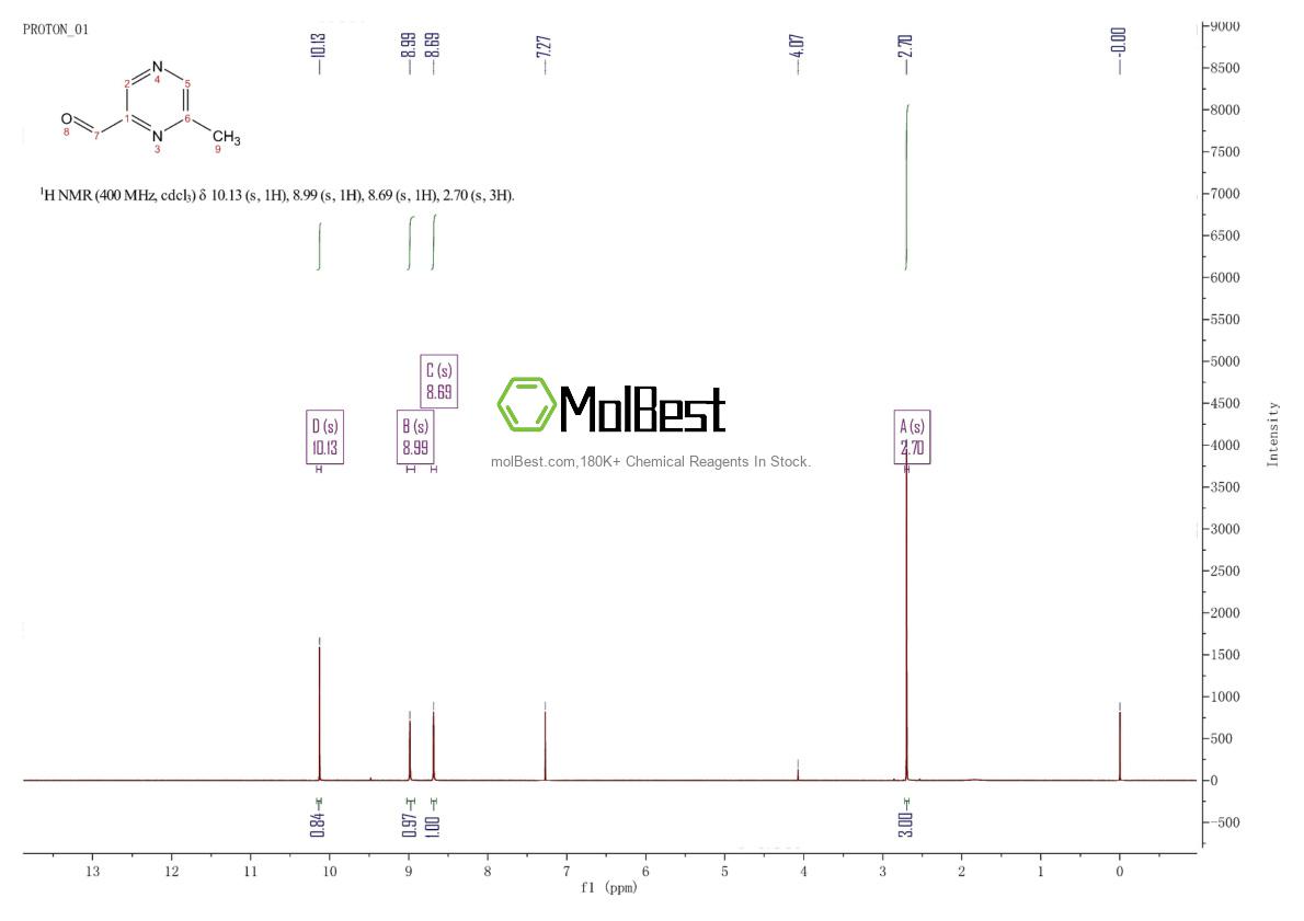 Phổ kiểm tra mẫu thực (NMR) của 116758-01-1
