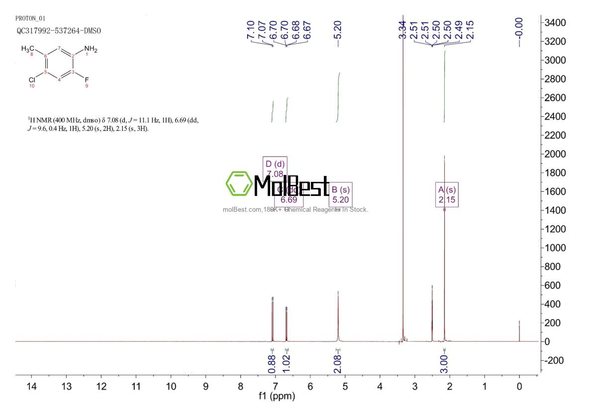Phổ kiểm tra mẫu thực (NMR) của 116759-33-2