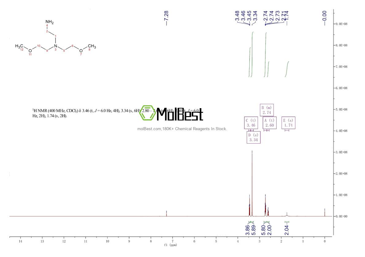 Physical sample testing spectrum (NMR) of 116763-69-0