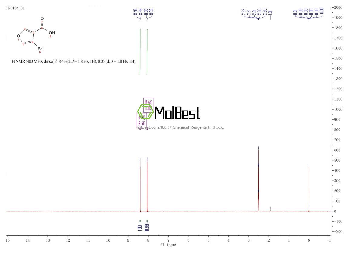 Physical sample testing spectrum (NMR) of 116779-79-4