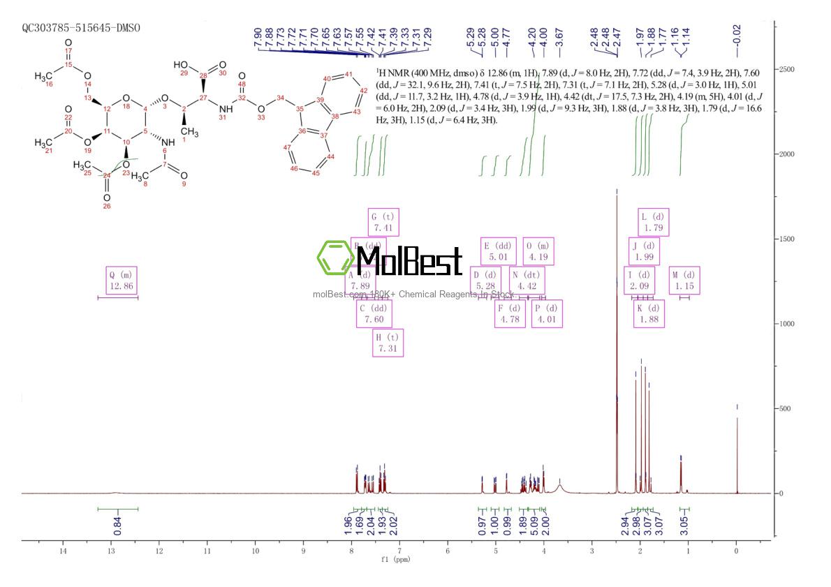 Physical sample testing spectrum (NMR) of 116783-35-8