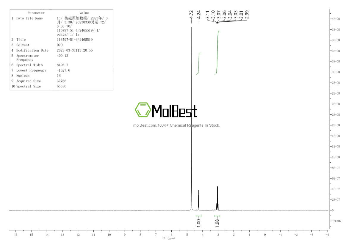 Physical sample testing spectrum (NMR) of 116797-51-4