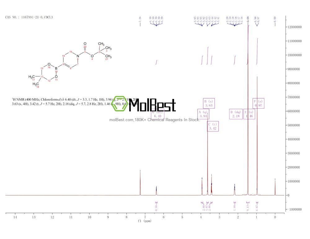 Physical sample testing spectrum (NMR) of 1167991-21-0