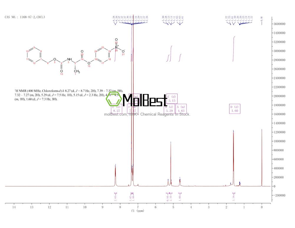 Spektrum pengujian sampel fisik (NMR) 1168-87-2