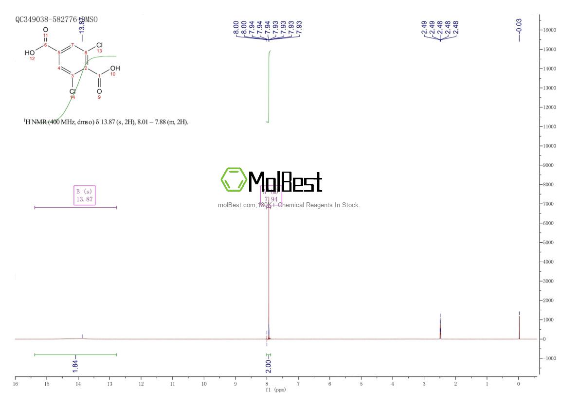 Spektrum pengujian sampel fisik (NMR) 116802-97-2