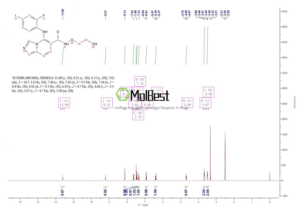 Spektrum pengujian sampel fisik (NMR) 1168091-68-6
