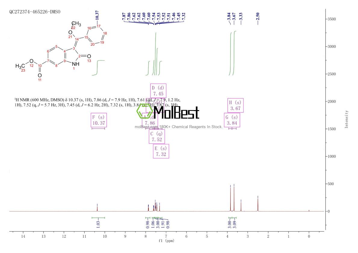 Phổ kiểm tra mẫu thực (NMR) của 1168150-46-6