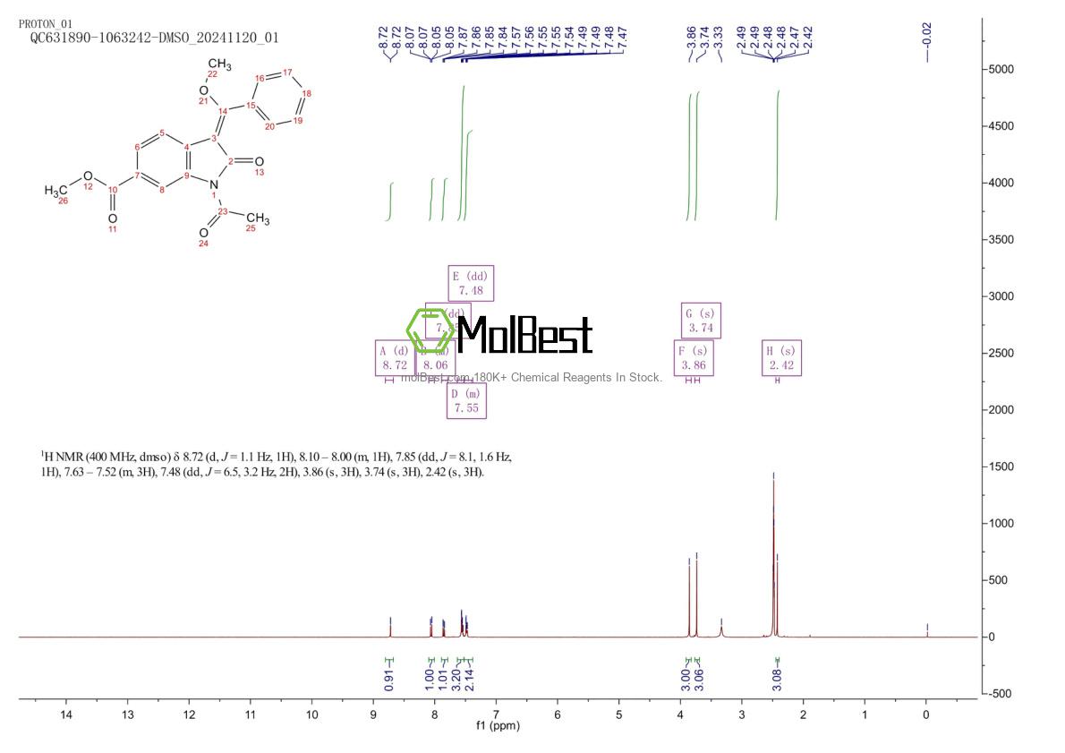 Spektrum pengujian sampel fisik (NMR) 1168152-07-5