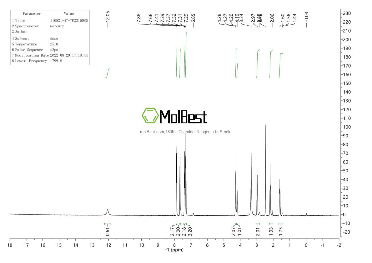 Physical sample testing spectrum (NMR) of 116821-47-7
