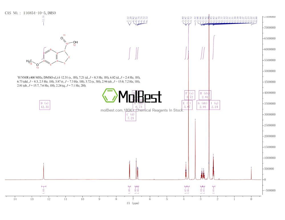 Spektrum pengujian sampel fisik (NMR) 116854-10-5