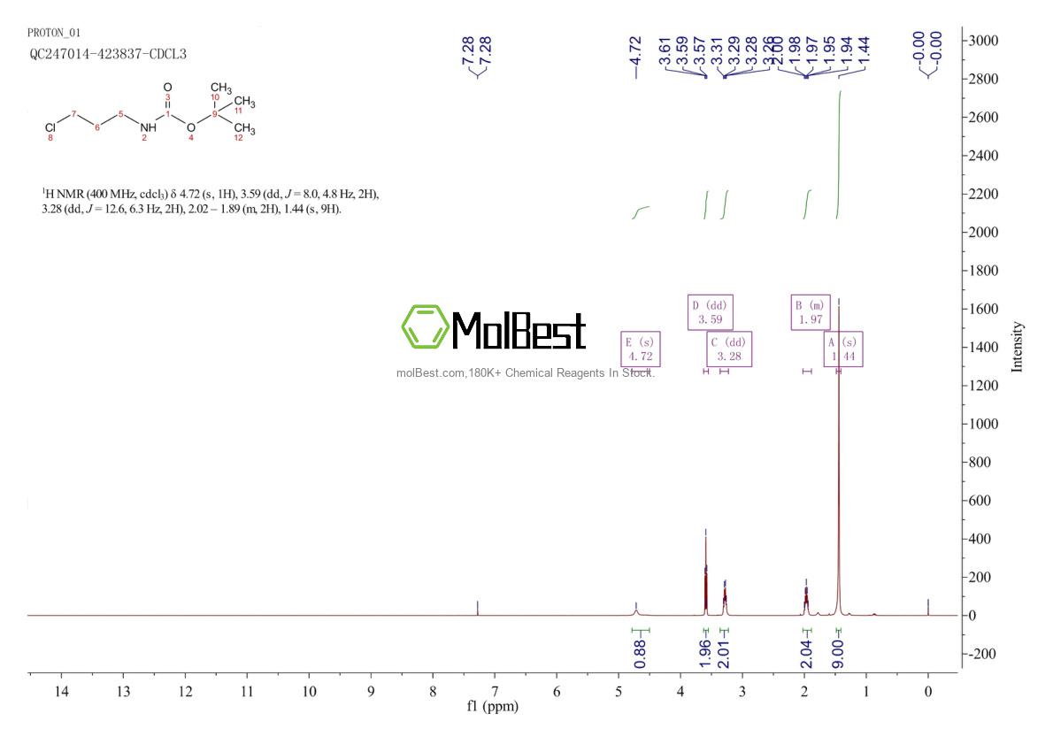 Physical sample testing spectrum (NMR) of 116861-31-5