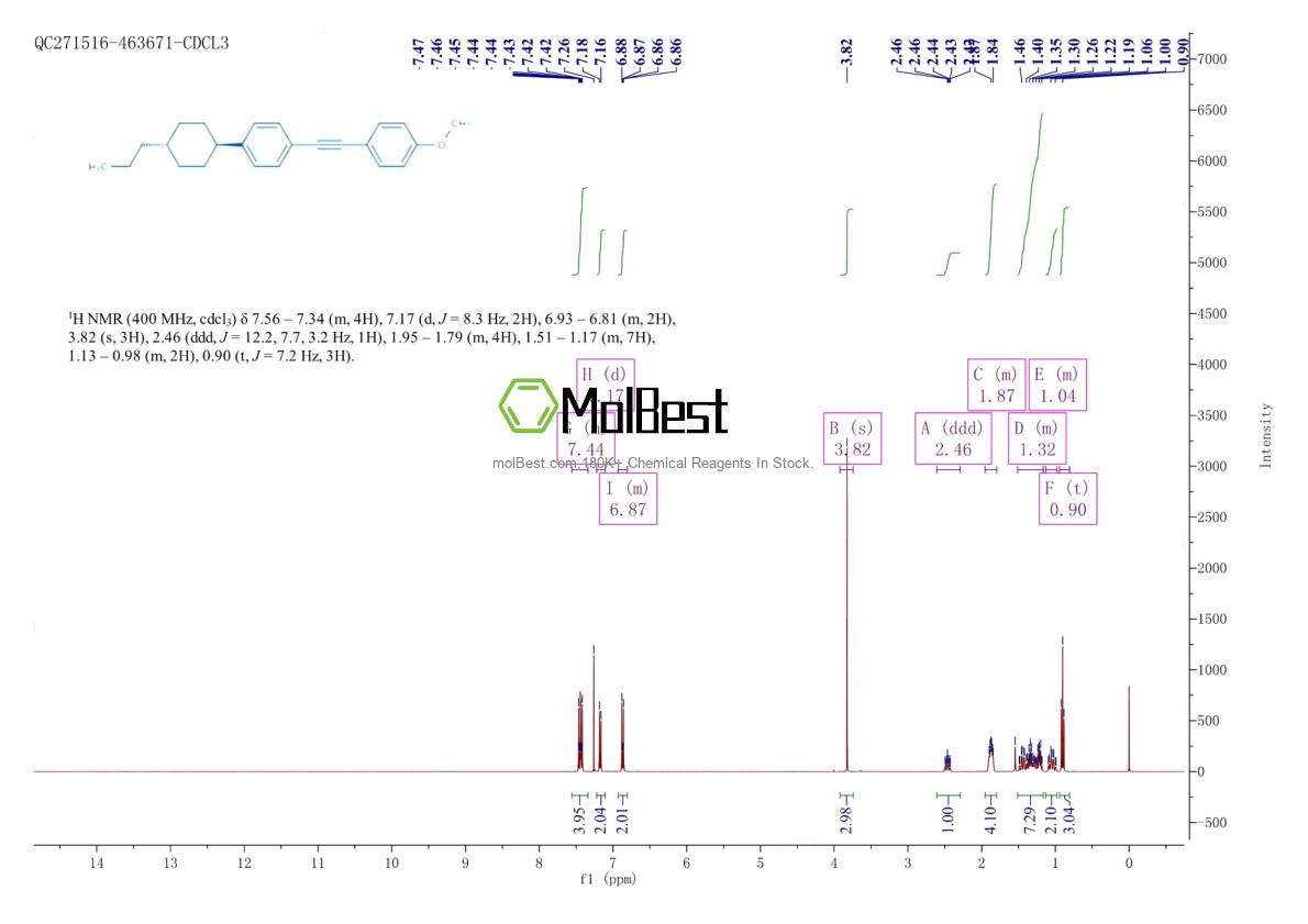 Spektrum pengujian sampel fisik (NMR) 116903-47-0