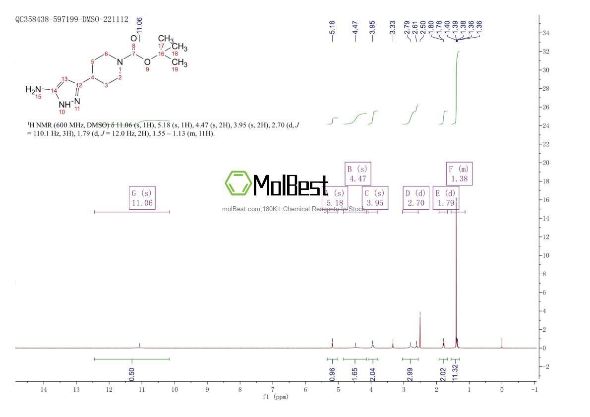 Spektrum pengujian sampel fisik (NMR) 1169563-99-8