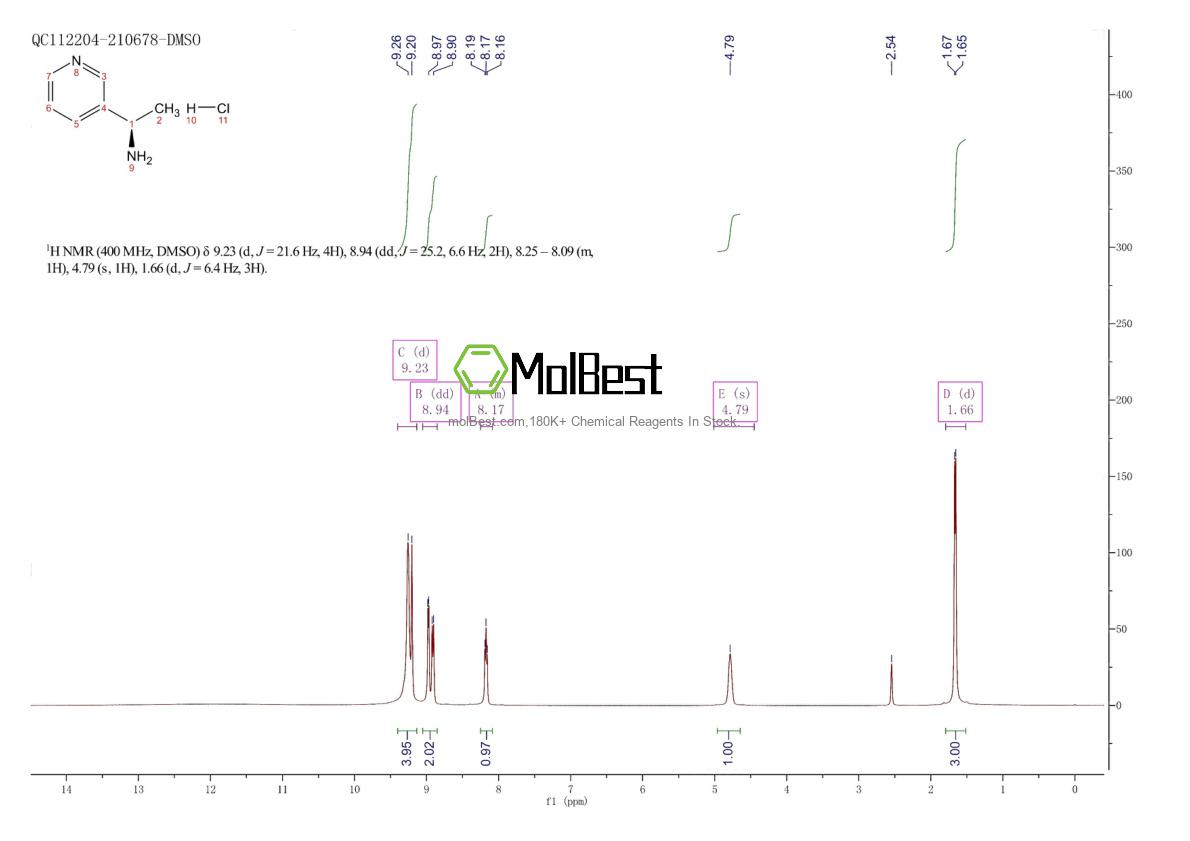 Spektrum pengujian sampel fisik (NMR) 1169576-97-9