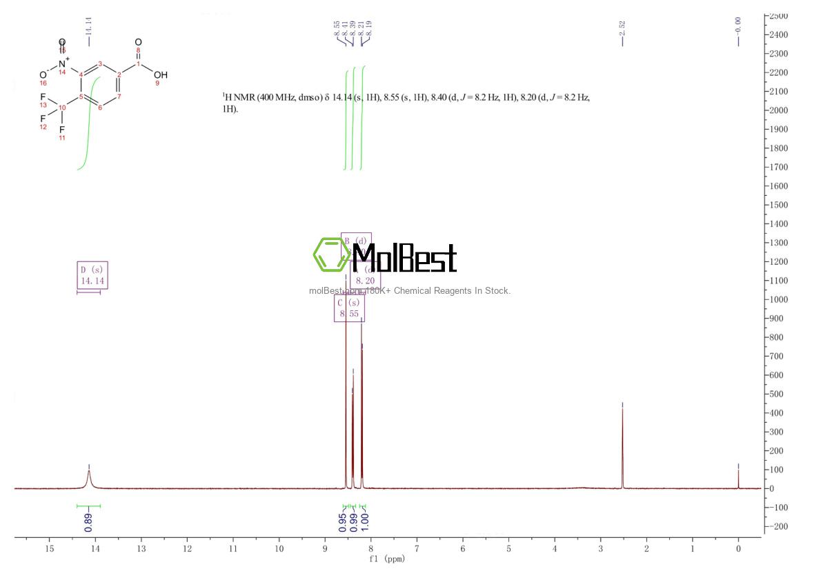 Physical sample testing spectrum (NMR) of 116965-16-3