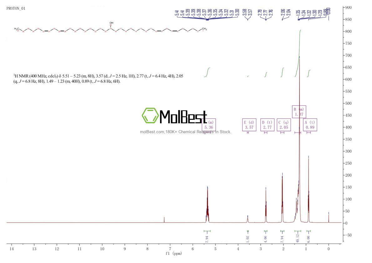 Physical sample testing spectrum (NMR) of 1169768-28-8