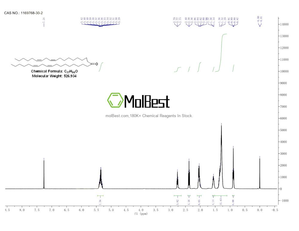 Espectro de prueba de muestra física (RMN) de 1169768-30-2