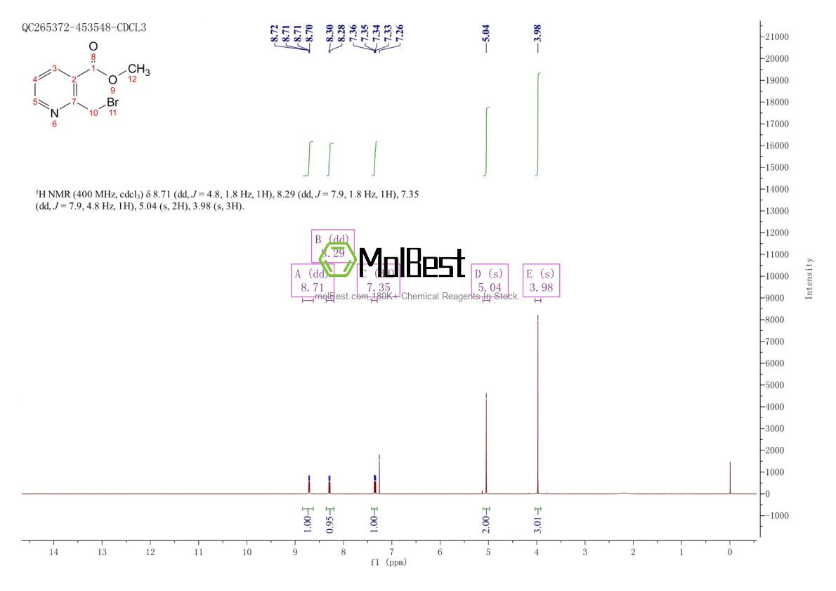 Spektrum pengujian sampel fisik (NMR) 116986-08-4