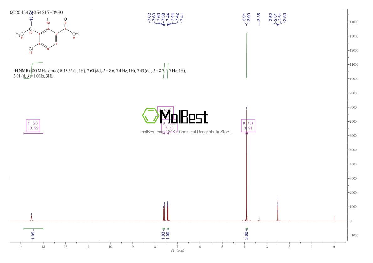 Spektrum pengujian sampel fisik (NMR) 1169870-80-7
