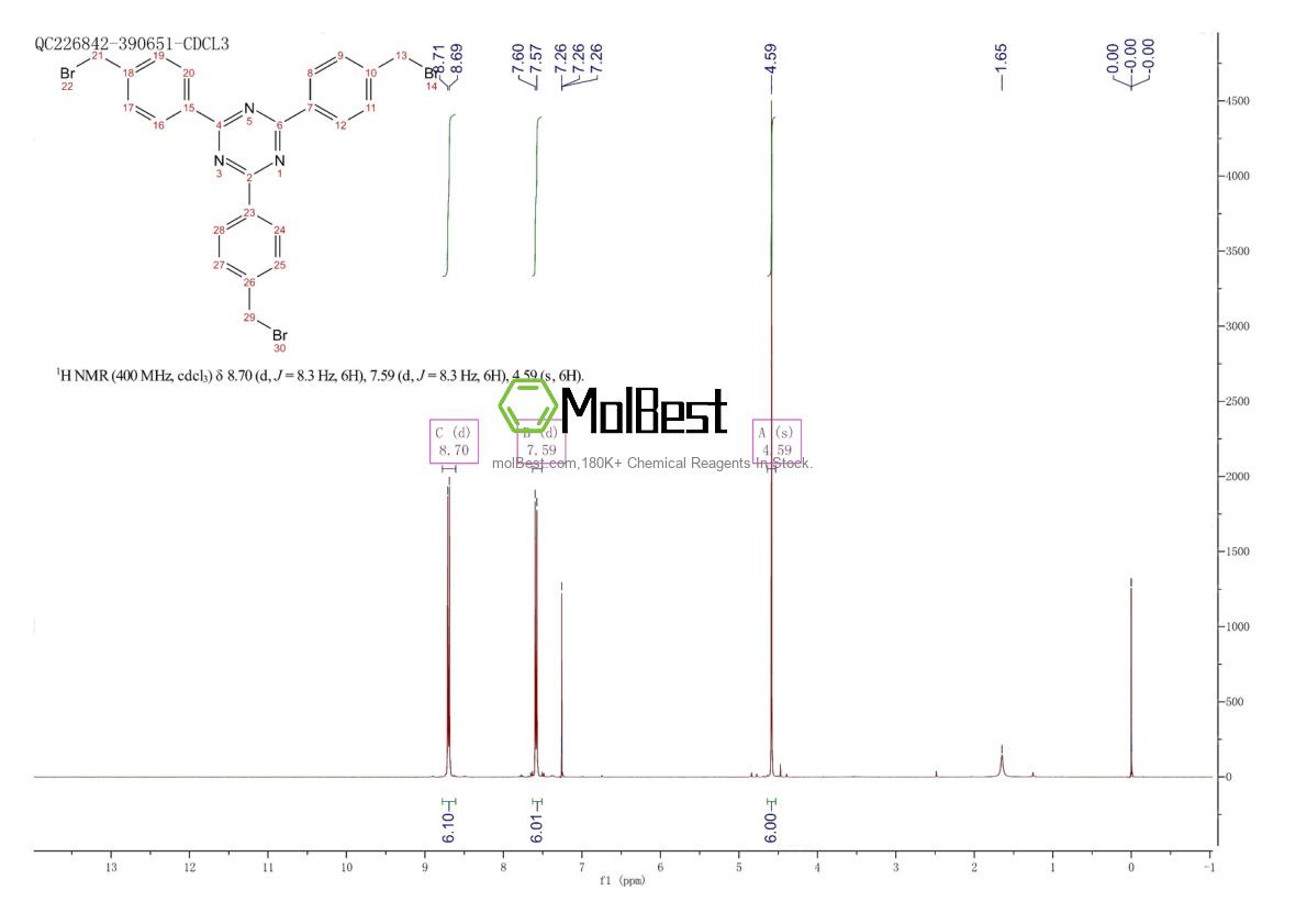 Espectro de prueba de muestra física (RMN) de 1169964-41-3