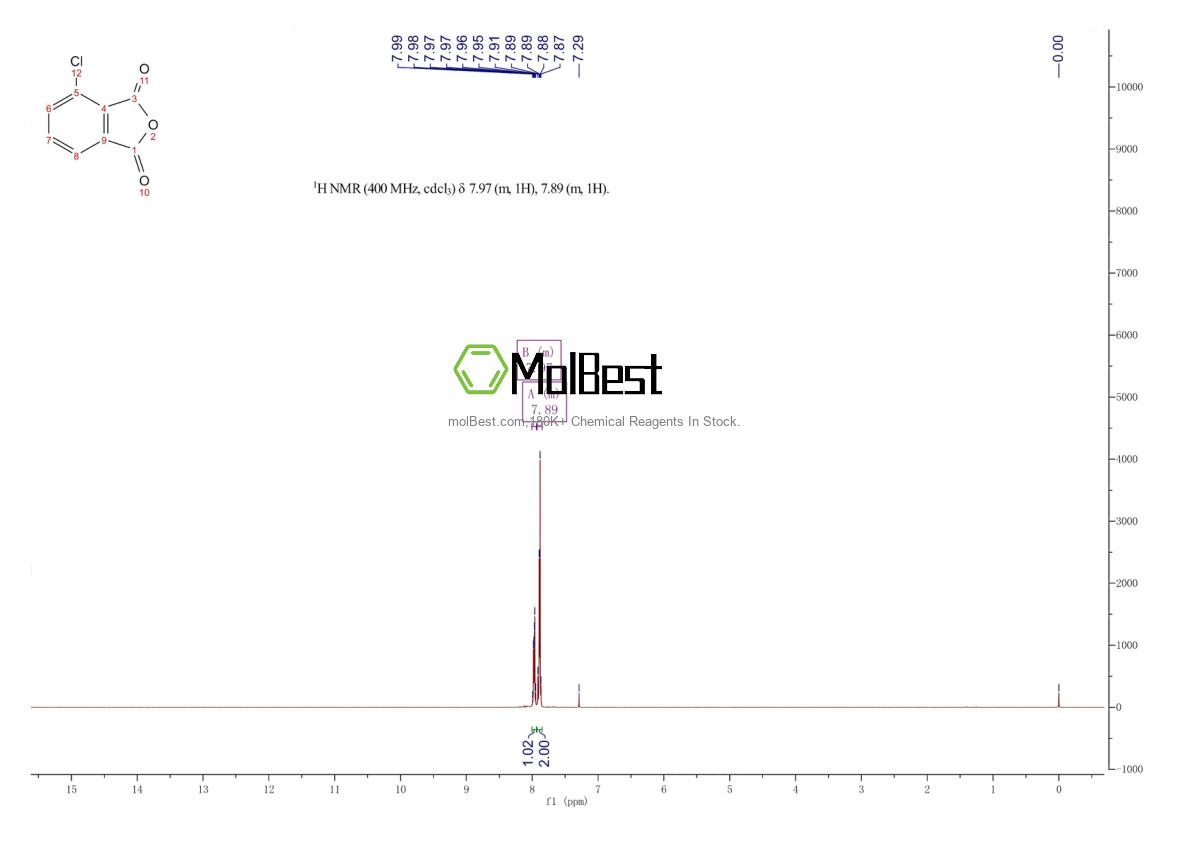 Physical sample testing spectrum (NMR) of 117-21-5