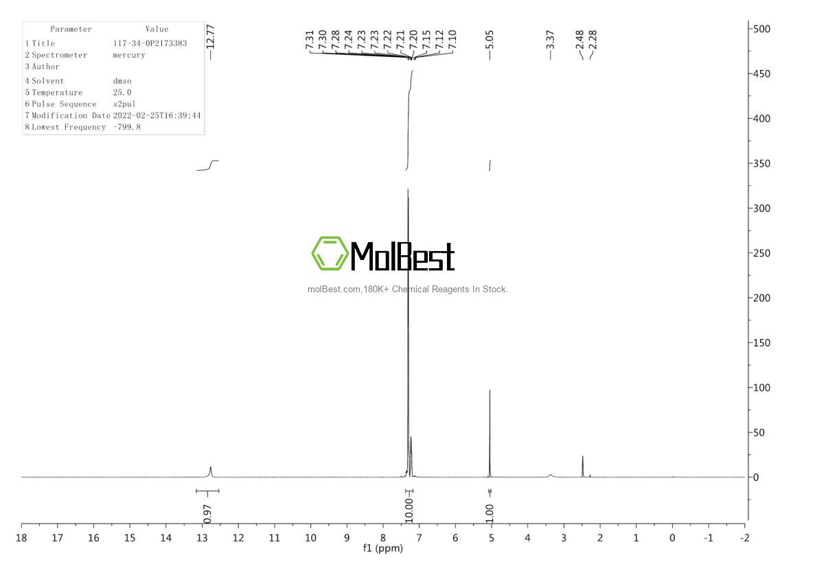 Physical sample testing spectrum (NMR) of 117-34-0