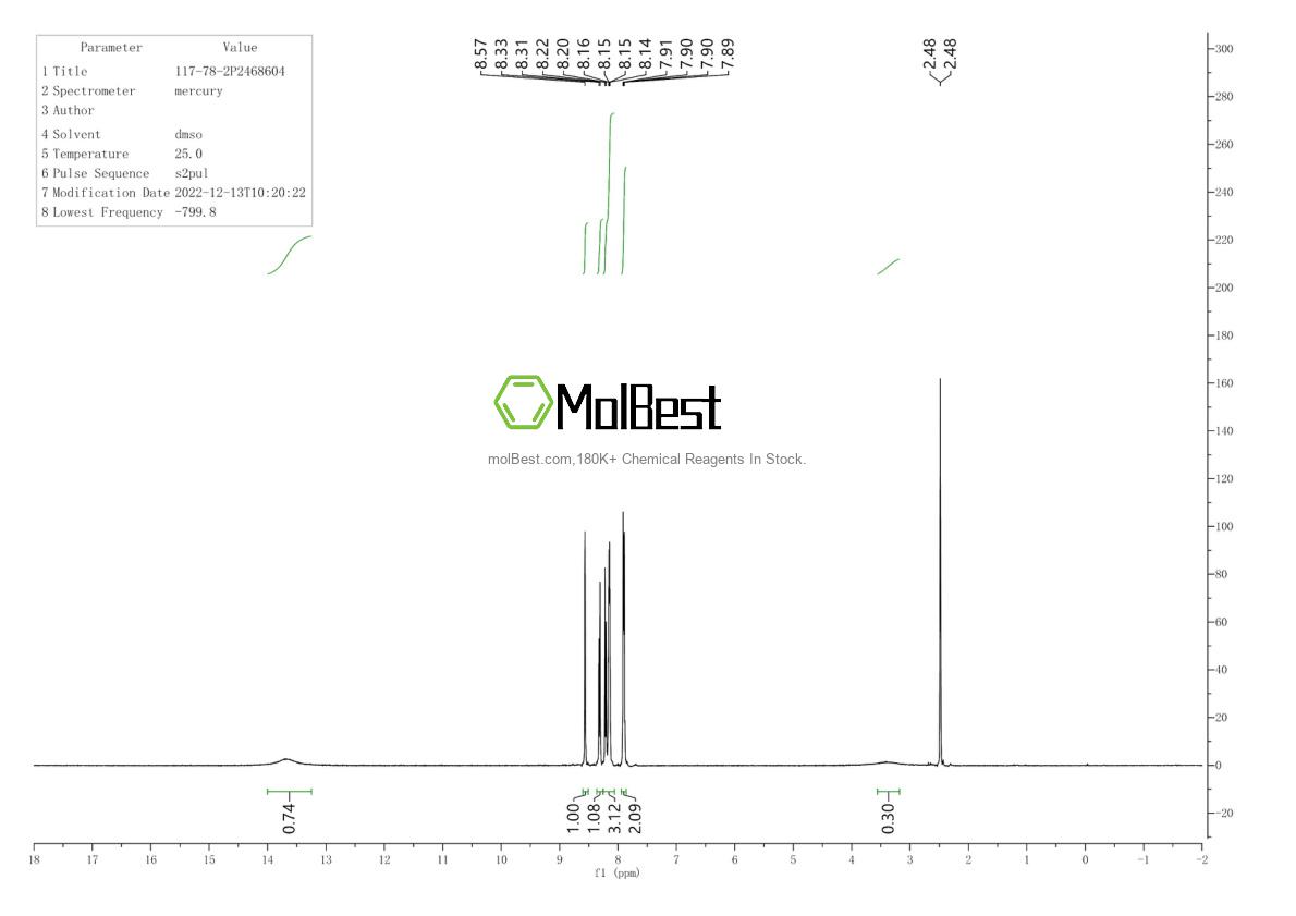 Physical sample testing spectrum (NMR) of 117-78-2