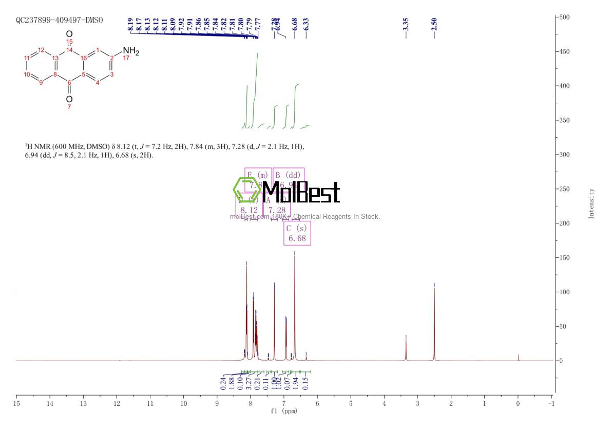 Physical sample testing spectrum (NMR) of 117-79-3