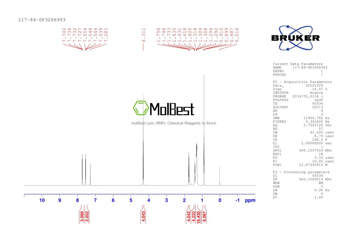 Physical sample testing spectrum (NMR) of 117-84-0