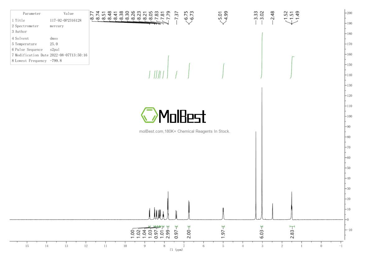 Physical sample testing spectrum (NMR) of 117-92-0