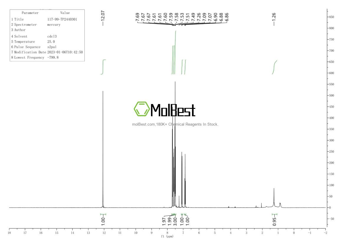 Physical sample testing spectrum (NMR) of 117-99-7