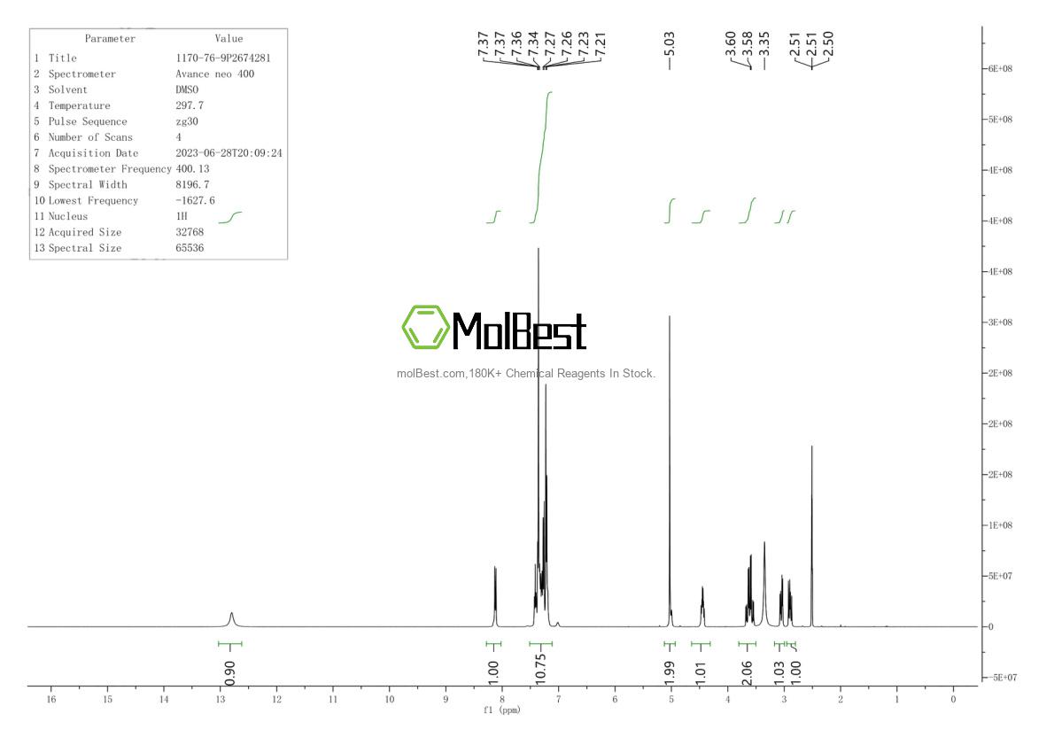 Physical sample testing spectrum (NMR) of 1170-76-9