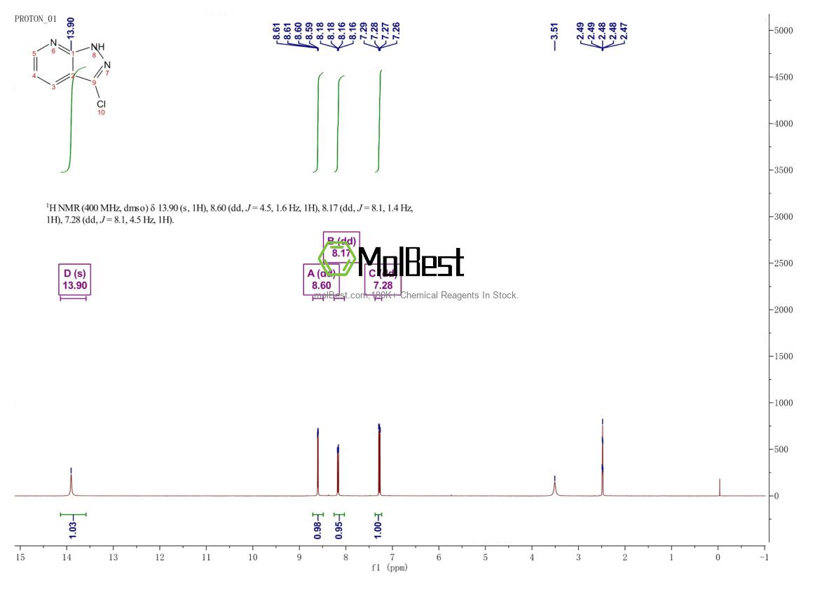 Physical sample testing spectrum (NMR) of 117007-51-9