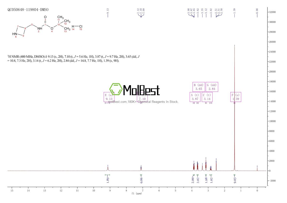 Physical sample testing spectrum (NMR) of 1170108-38-9