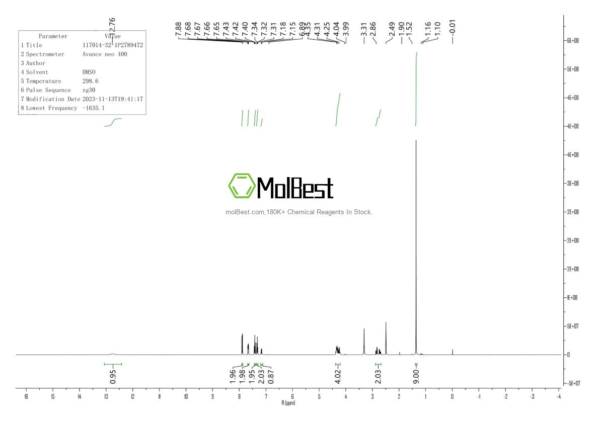 Physical sample testing spectrum (NMR) of 117014-32-1