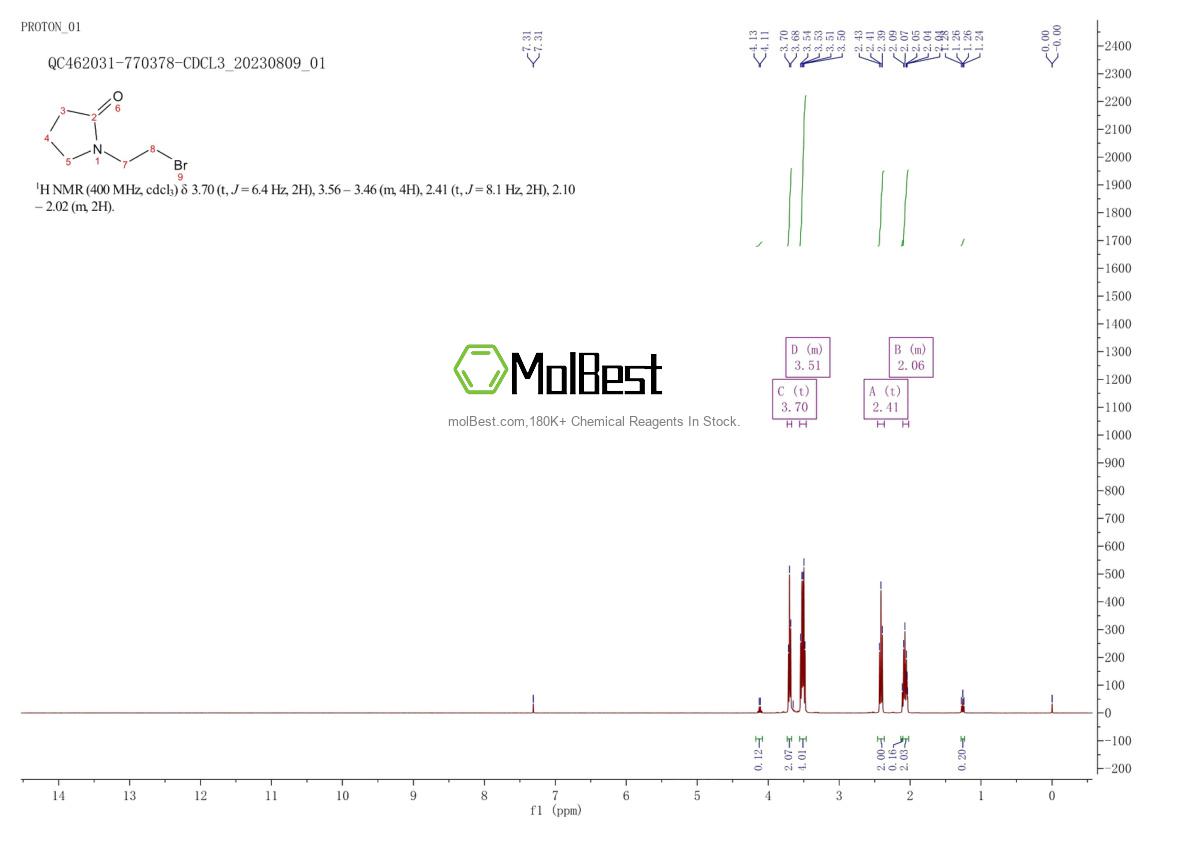 Physical sample testing spectrum (NMR) of 117018-99-2