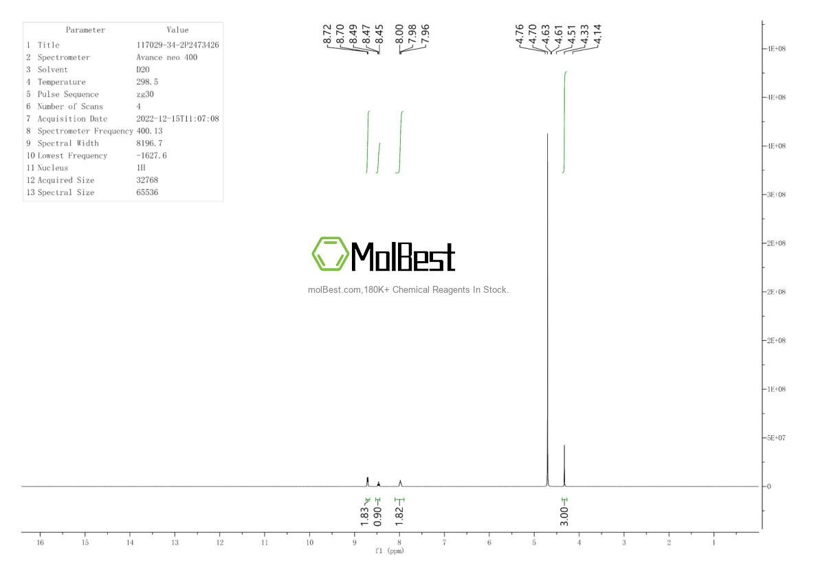 Physical sample testing spectrum (NMR) of 117029-34-2