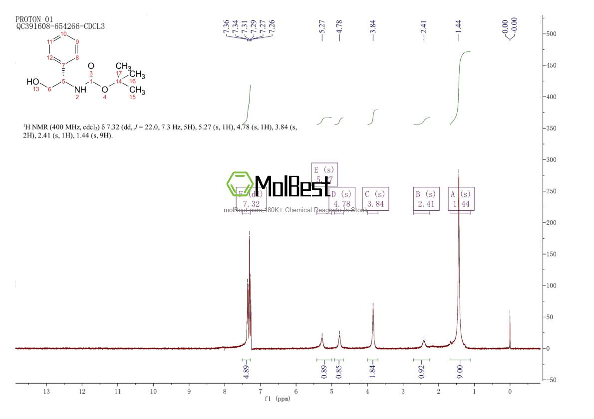 Physical sample testing spectrum (NMR) of 117049-14-6