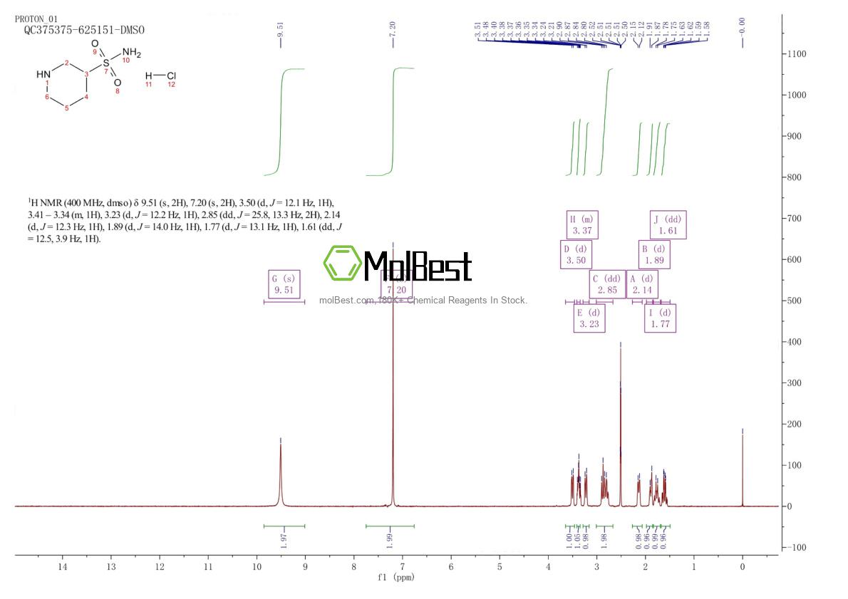 Spektrum pengujian sampel fisik (NMR) 1170558-67-4