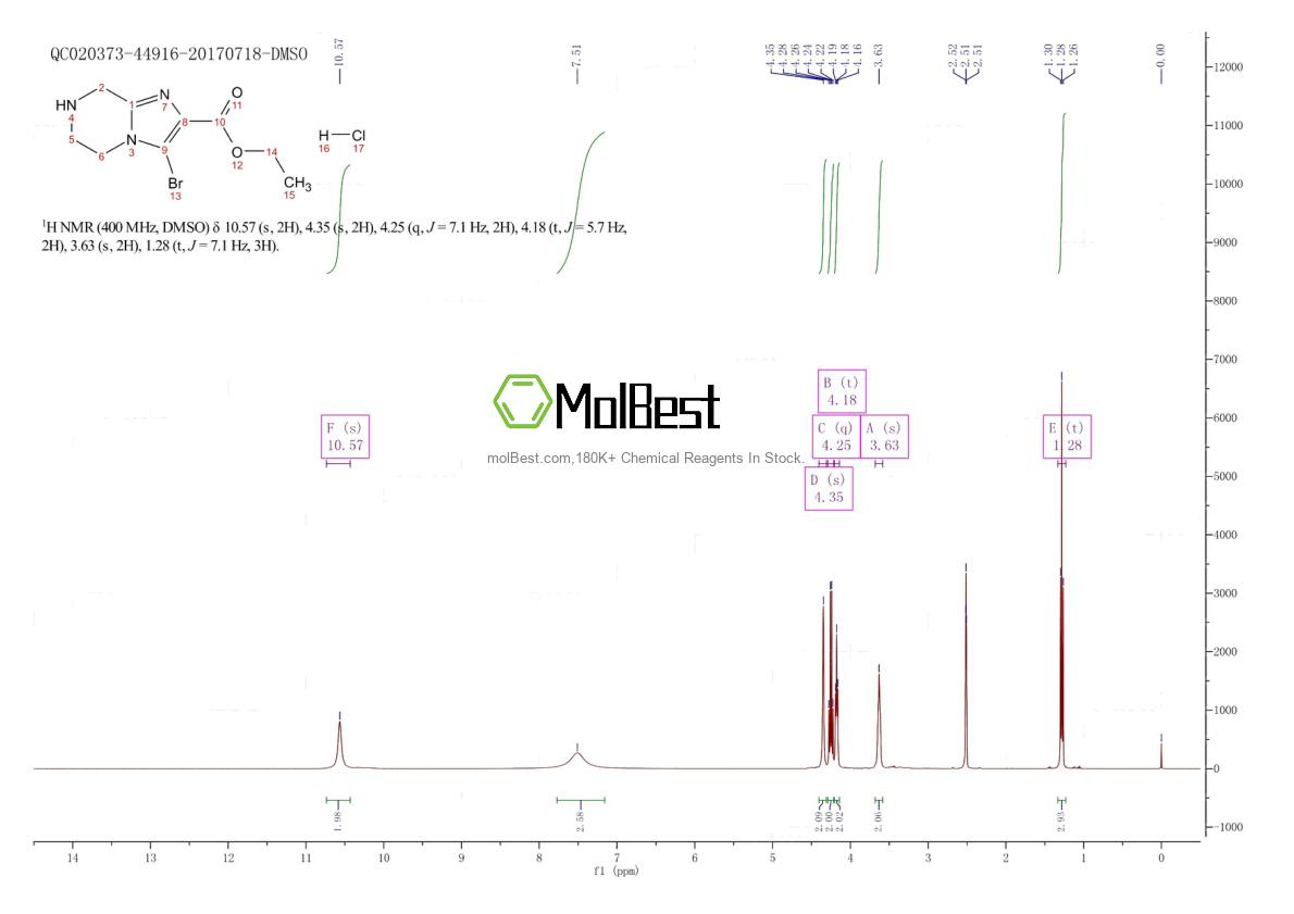 Spektrum pengujian sampel fisik (NMR) 1170568-70-3