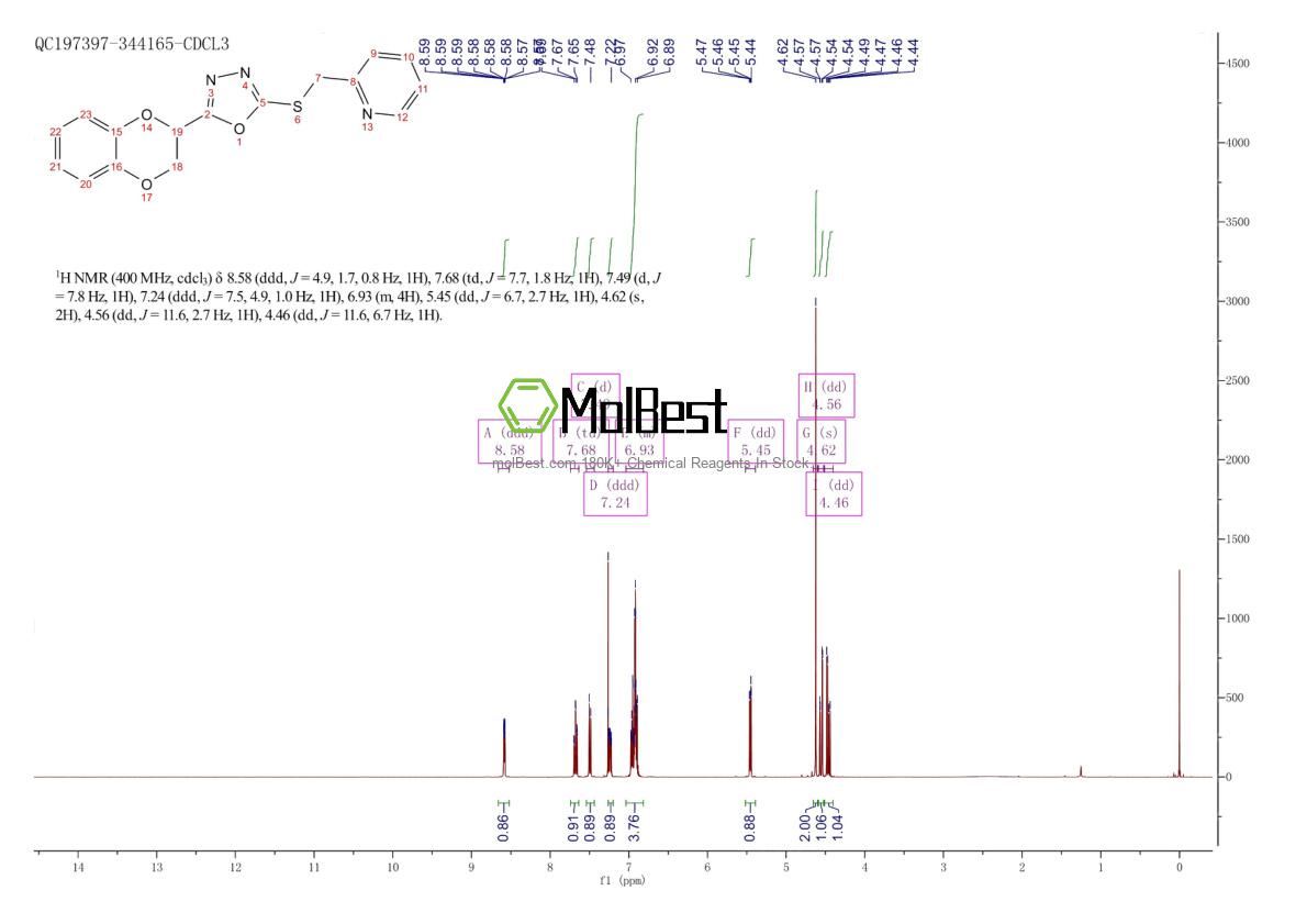 Spektrum pengujian sampel fisik (NMR) 1170600-77-7