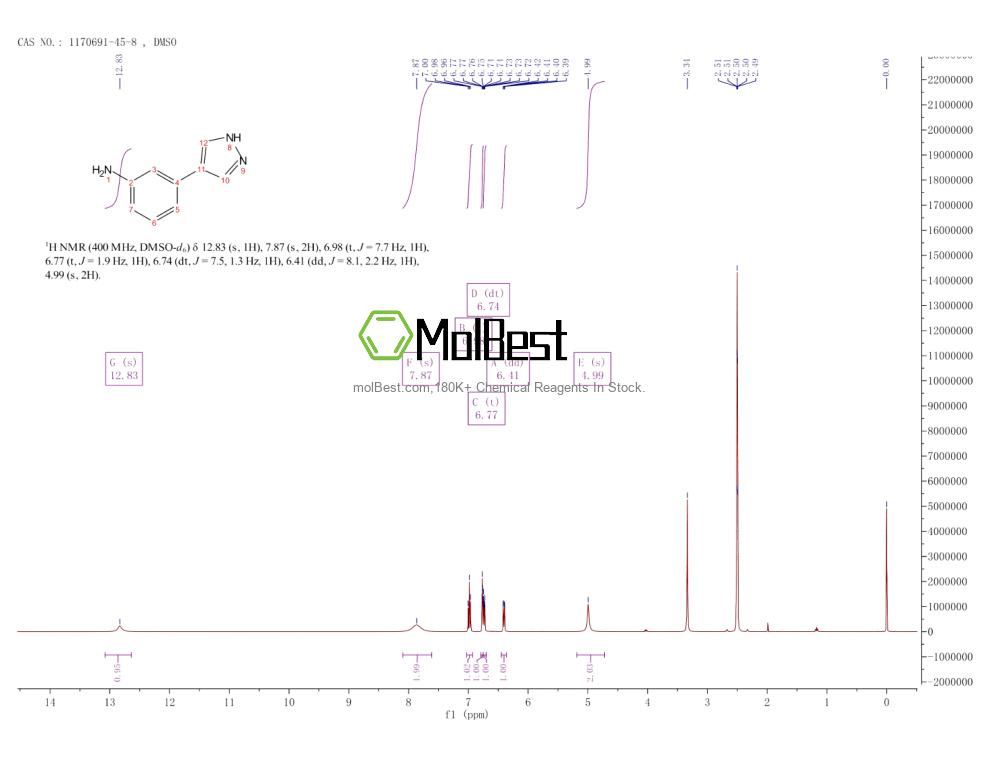 Spektrum pengujian sampel fisik (NMR) 1170691-45-8