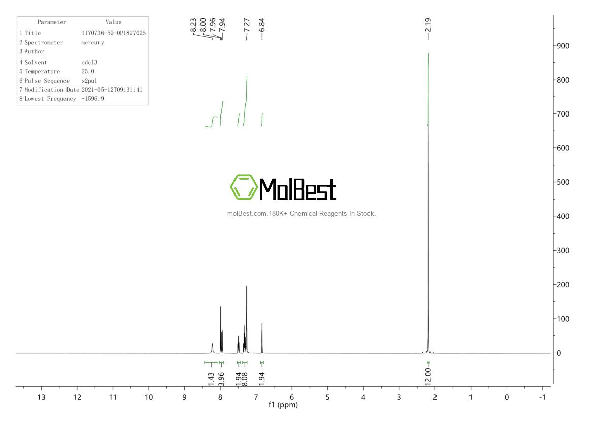 Spektrum pengujian sampel fisik (NMR) 1170736-59-0