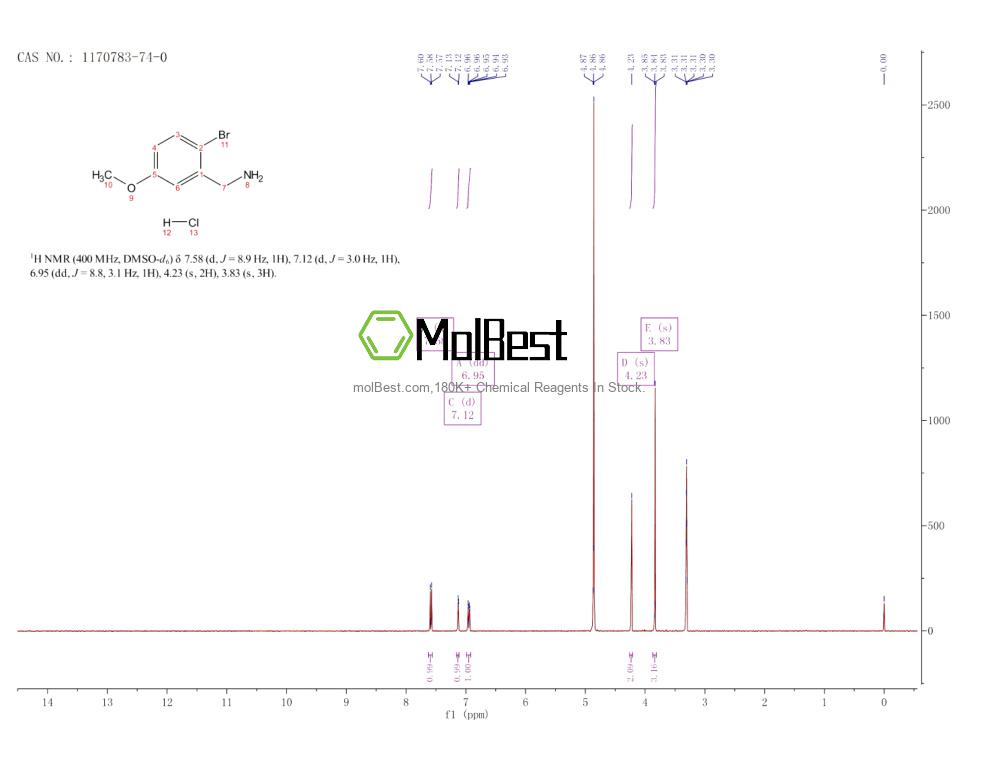 Spektrum pengujian sampel fisik (NMR) 1170783-74-0